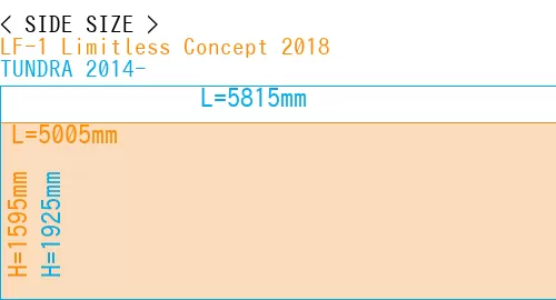 #LF-1 Limitless Concept 2018 + TUNDRA 2014-